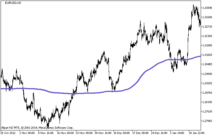 AMA_STL_HTF - indicator for MetaTrader 5