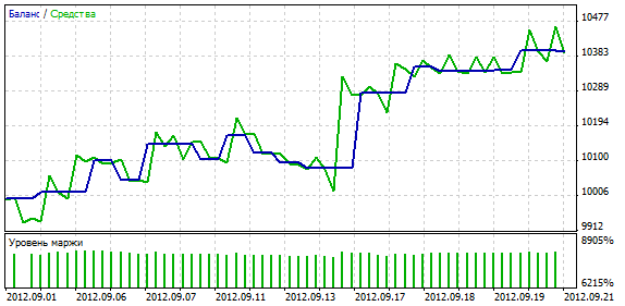 Eugene - expert for MetaTrader 5