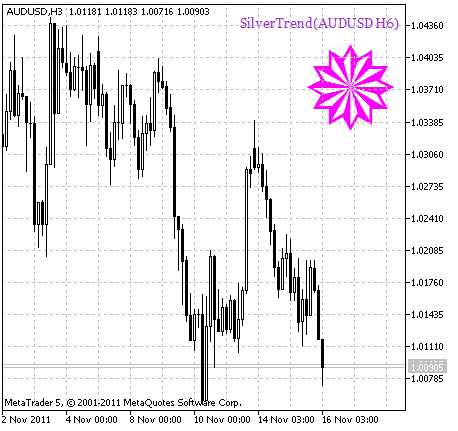SilverTrend_HTF_Signal - MetaTrader 5脚本