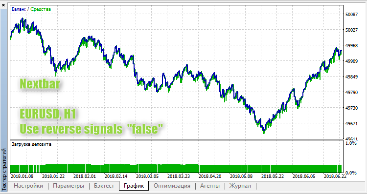 Nextbar - expert for MetaTrader 5