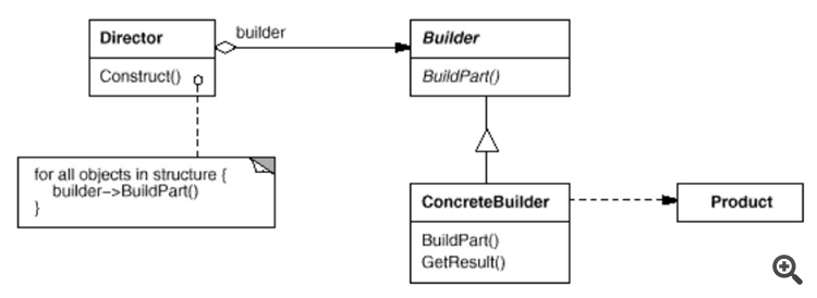 Programming Patters - Builder (classic) - script for MetaTrader 5