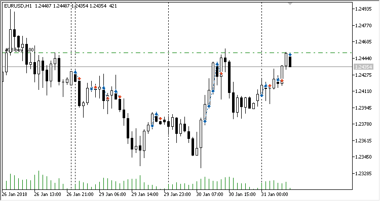 Secwenta - expert for MetaTrader 5