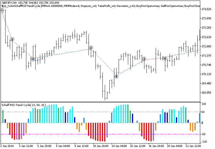 Exp_ColorSchaffRSITrendCycle - MetaTrader 5 专家