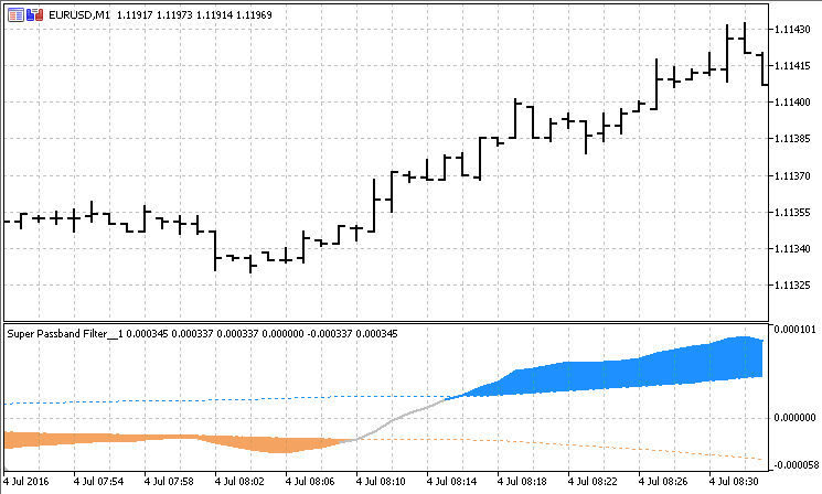 超级通带滤波器 - MetaTrader 5脚本