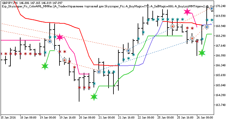 Exp_Skyscraper_Fix_ColorAML_MMRec - MetaTrader 5 专家