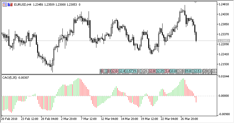 Customizable_Awesome_Oscillator - indicator for MetaTrader 5