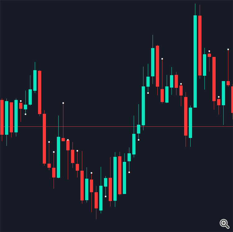 Body Wick Comparison - indicator for MetaTrader 5
