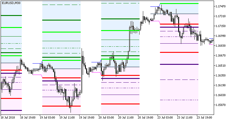 Hans_Indicator_x22_Cloud_Heo - MetaTrader 5脚本