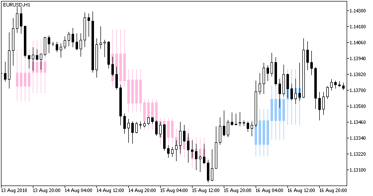 JBrainTrend1_HTF - MetaTrader 5脚本