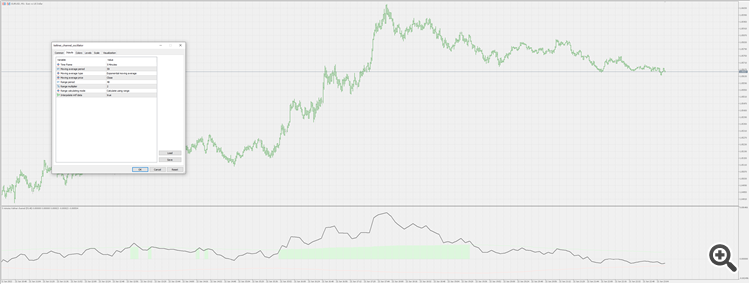 Keltner Channel Oscillator - indicator for MetaTrader 5