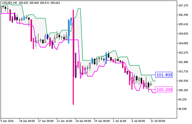DarvasBoxes_System_Digit - MetaTrader 5脚本