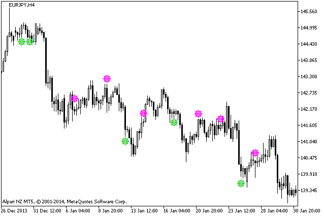 wlxBWWiseMan-2 - indicator for MetaTrader 5