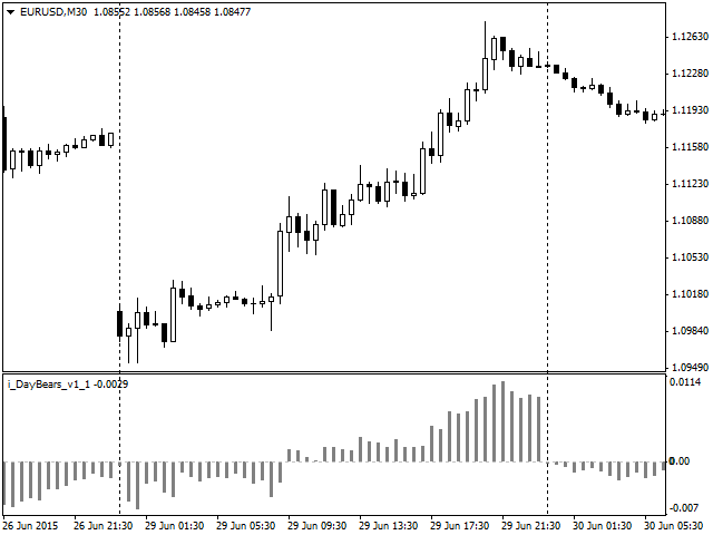 DayBears - MetaTrader 4脚本