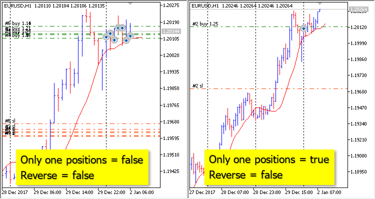 MA Trend 2 - expert for MetaTrader 5