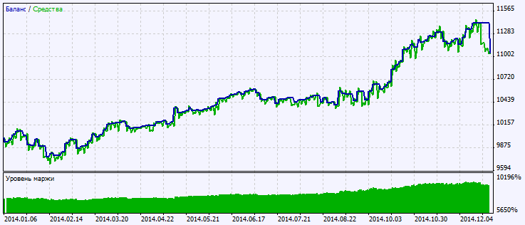 Exp_HLRSign - expert for MetaTrader 5