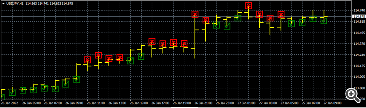 Stochastic Main and signal Comparator indicator - indicator for MetaTrader 4