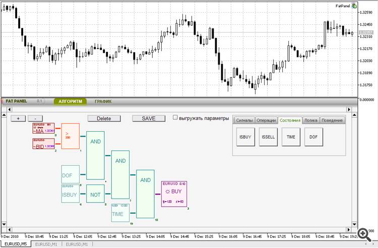 FAT PANEL - expert for MetaTrader 5