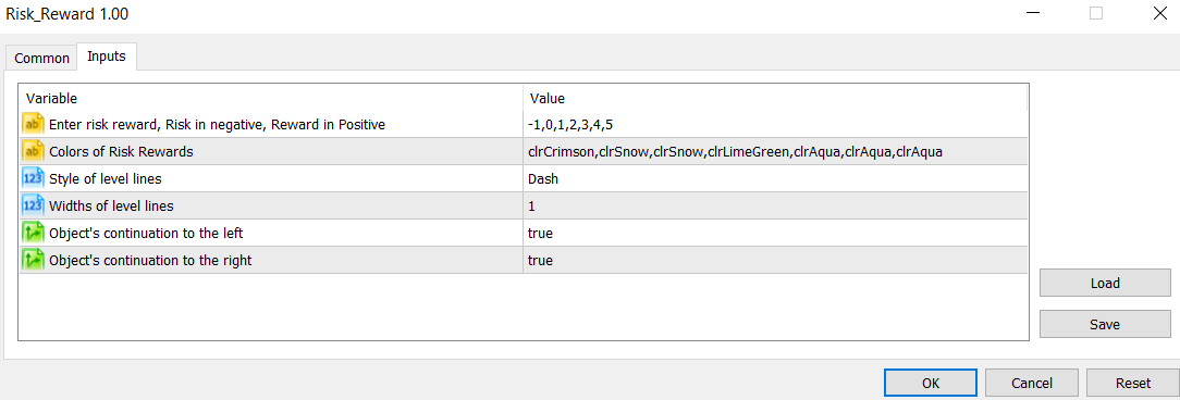 Risk Reward Tool - script for MetaTrader 5