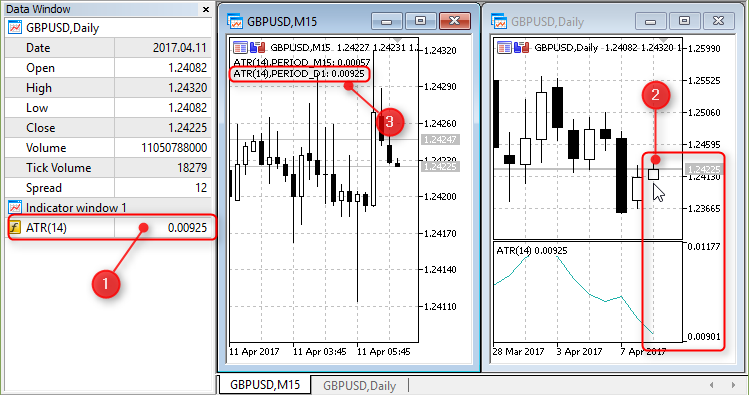 Average True Range (digital) - indicator for MetaTrader 5
