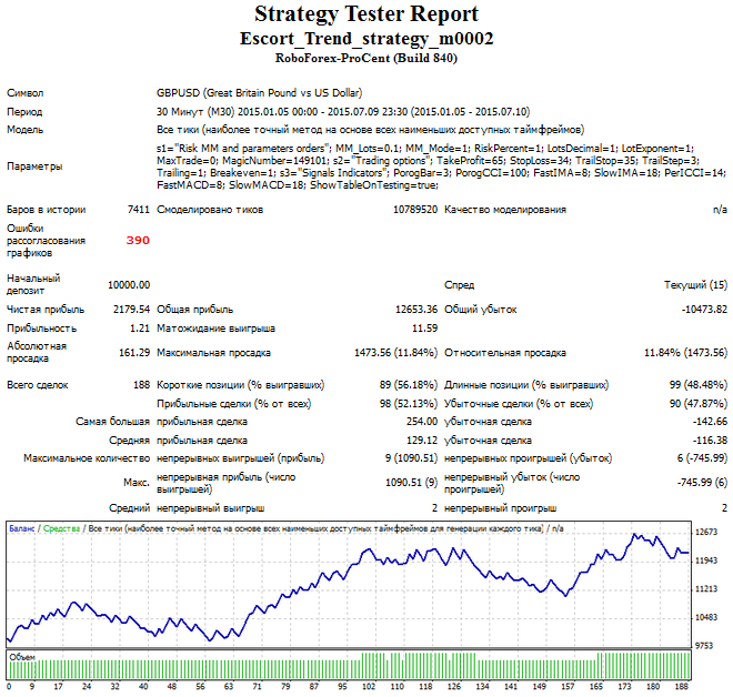 基于 Escort 策略的趋势 Expert Advisor - MetaTrader 4 的 Expert