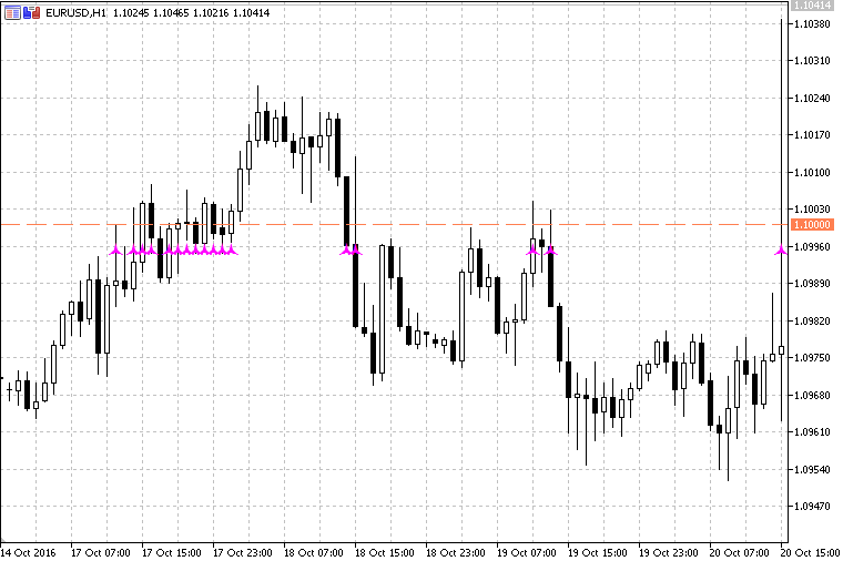 Draw Psy Levels - indicator for MetaTrader 5