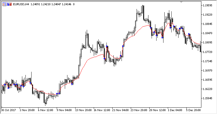 SerialMA - MetaTrader 5脚本