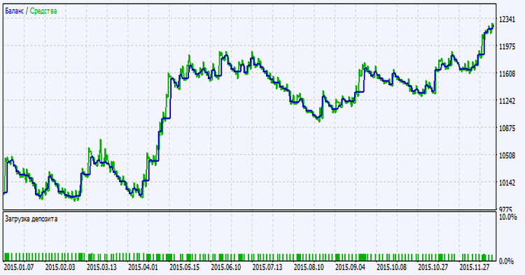 Exp_NRTR_ATR_STOP - expert for MetaTrader 5
