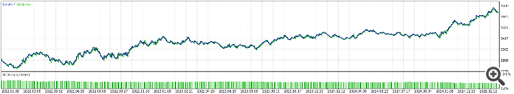 Bands R-squared - expert for MetaTrader 5