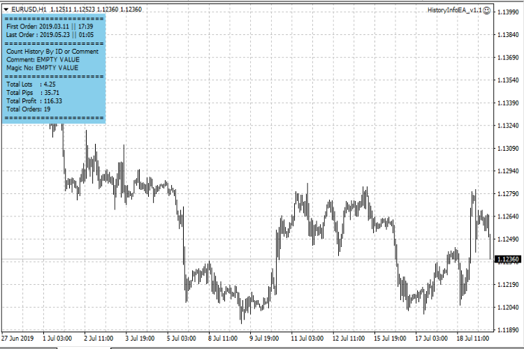 HistoryInfoEA - MetaTrader 4 专家