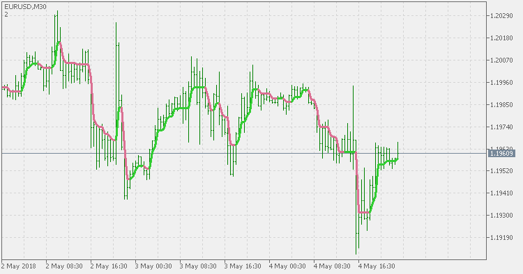 Swing Line (adjusted display) - indicator for MetaTrader 5