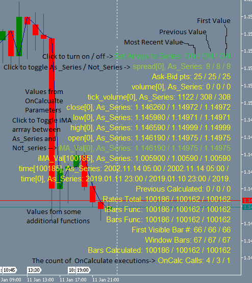查看 OnCalculate 参数中的值 - MetaTrader 5脚本