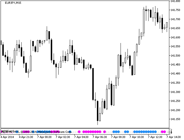 WPRfast - MetaTrader 5脚本