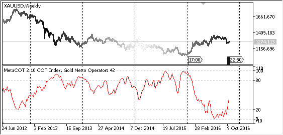 MetaCOT 2 CFTC ToolBox (Set of Indicators) MT4 - indicator for MetaTrader 4