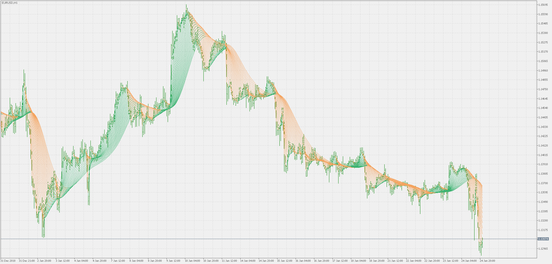 Smoother rainbow - indicator for MetaTrader 5