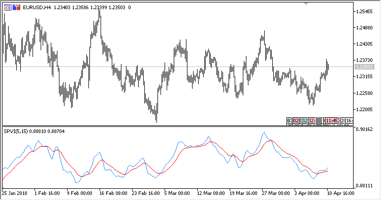 PVI_Smoothed - MetaTrader 5脚本