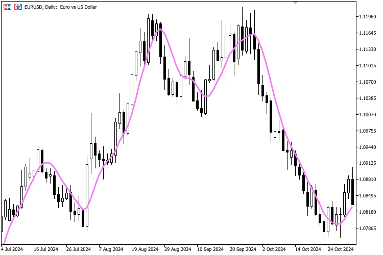 Tillson T3 - indicator for MetaTrader 5