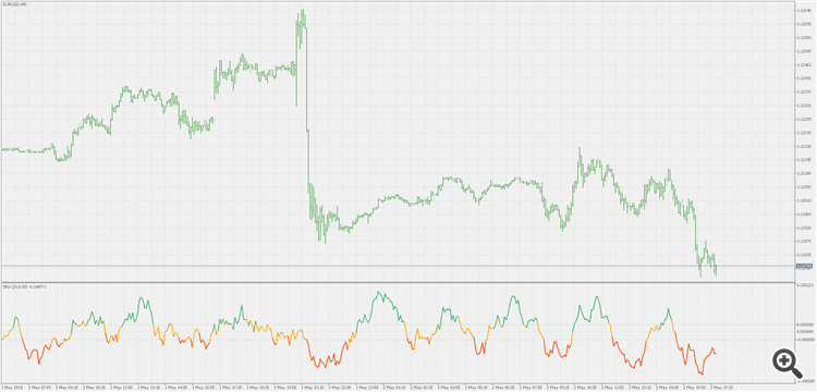 Sell Relative Strengt Index - indicator for MetaTrader 5
