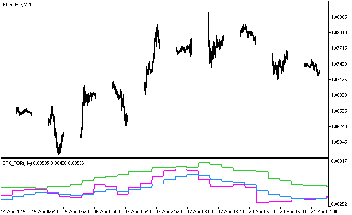 SFX_TOR_HTF - MetaTrader 5脚本