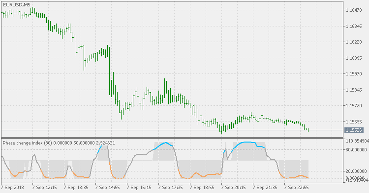 相变指数 - JMA - MetaTrader 5脚本