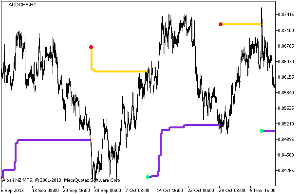 StepMA_NRTR_HTF - indicator for MetaTrader 5
