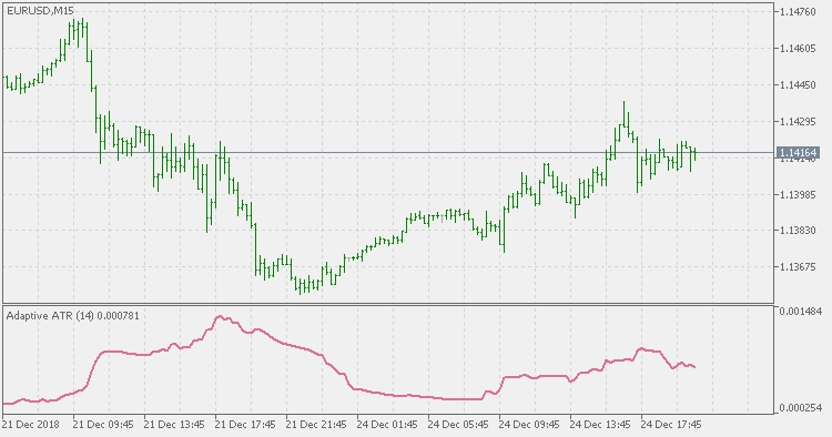 自适应 ATR - MetaTrader 5脚本