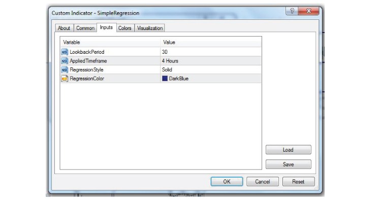 简单回归通道 - MetaTrader 4脚本