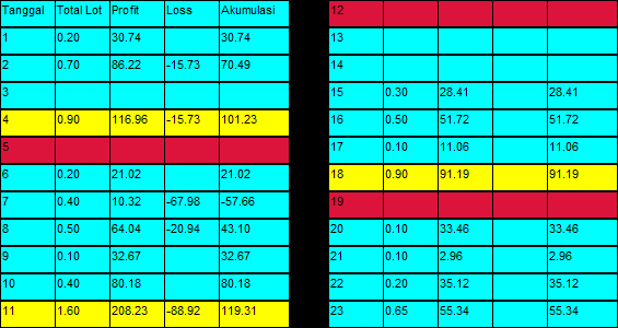 每日资产负债表 - MetaTrader 4脚本