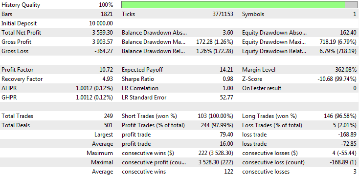 Ilan 1.6 Dynamic HT - expert for MetaTrader 5