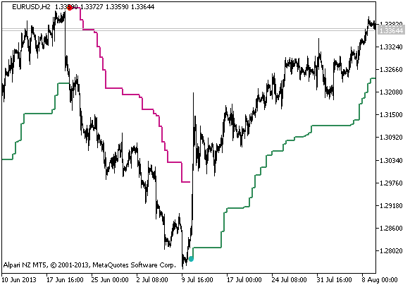 VoltyChannel_Stop_HTF - indicator for MetaTrader 5