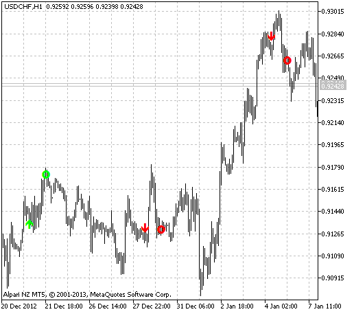 i-Friday_Sig - indicator for MetaTrader 5