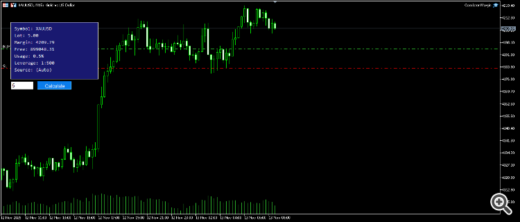 Caculater Margin - expert for MetaTrader 5