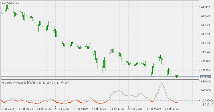 M 振荡器 - 扩展 - MetaTrader 5脚本