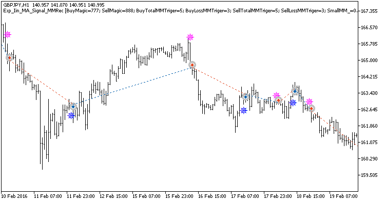 Exp_Iin_MA_Signal_MMRec - MetaTrader 5 专家