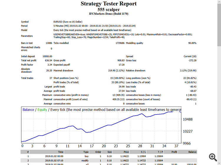 555 Scalper - expert for MetaTrader 4